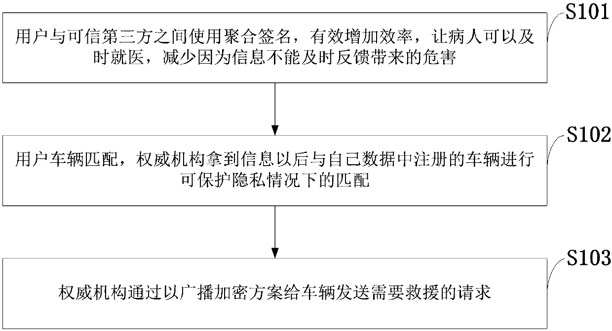 Intelligent medical assistance method and system based on IoV (Internet of Vehicles)