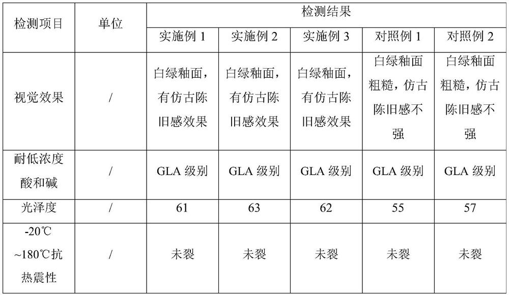 Antique white-green glaze and preparation method thereof, and preparation method of antique white-green glaze ceramic product