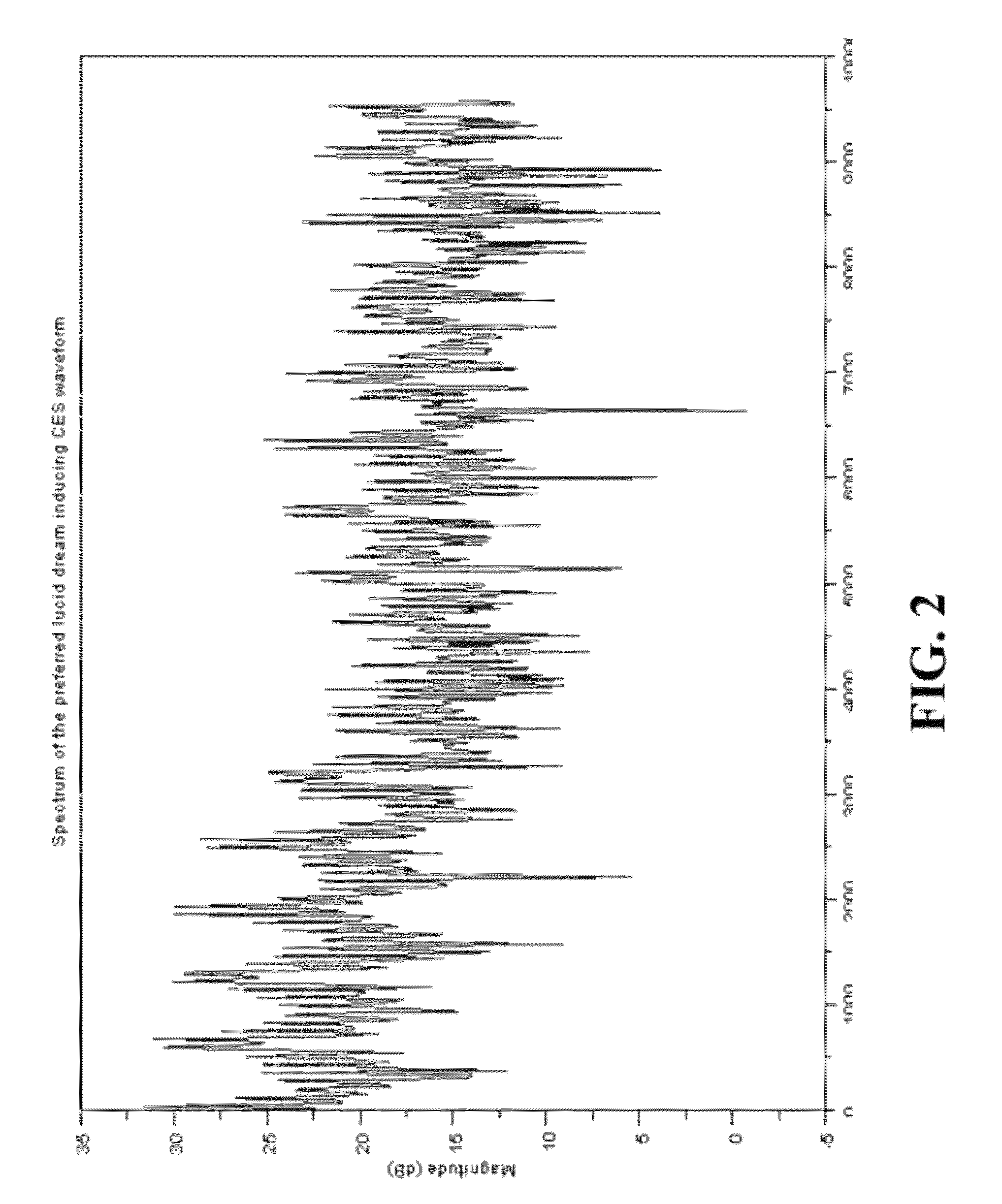 Method and apparatus for electrically generating signal for inducing lucid dreaming