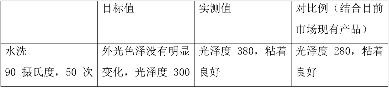 Preparation process for polyurethane resin composite glue used for reflective coat