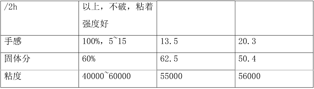 Preparation process for polyurethane resin composite glue used for reflective coat