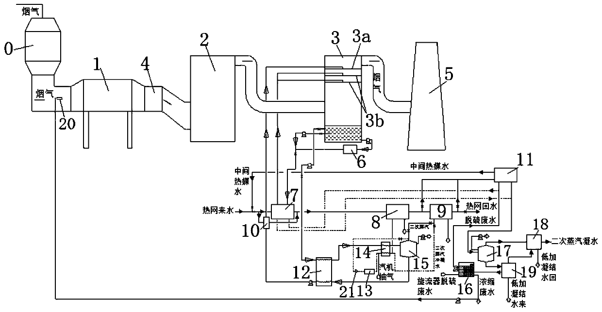 Device combining waste-heat recovery and white elimination with wastewater concentration