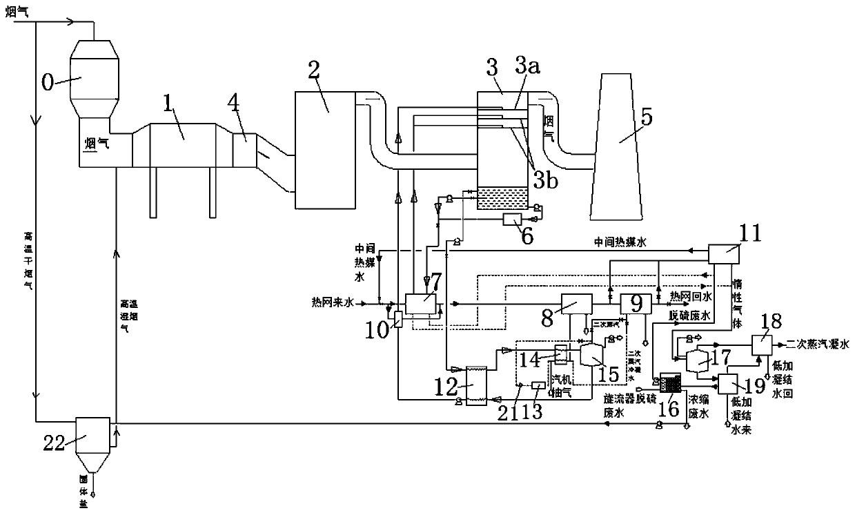 Device combining waste-heat recovery and white elimination with wastewater concentration