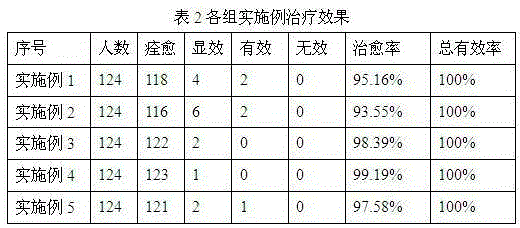 Traditional Chinese medicine for treating heat-upper cold-lower type diarrhoea