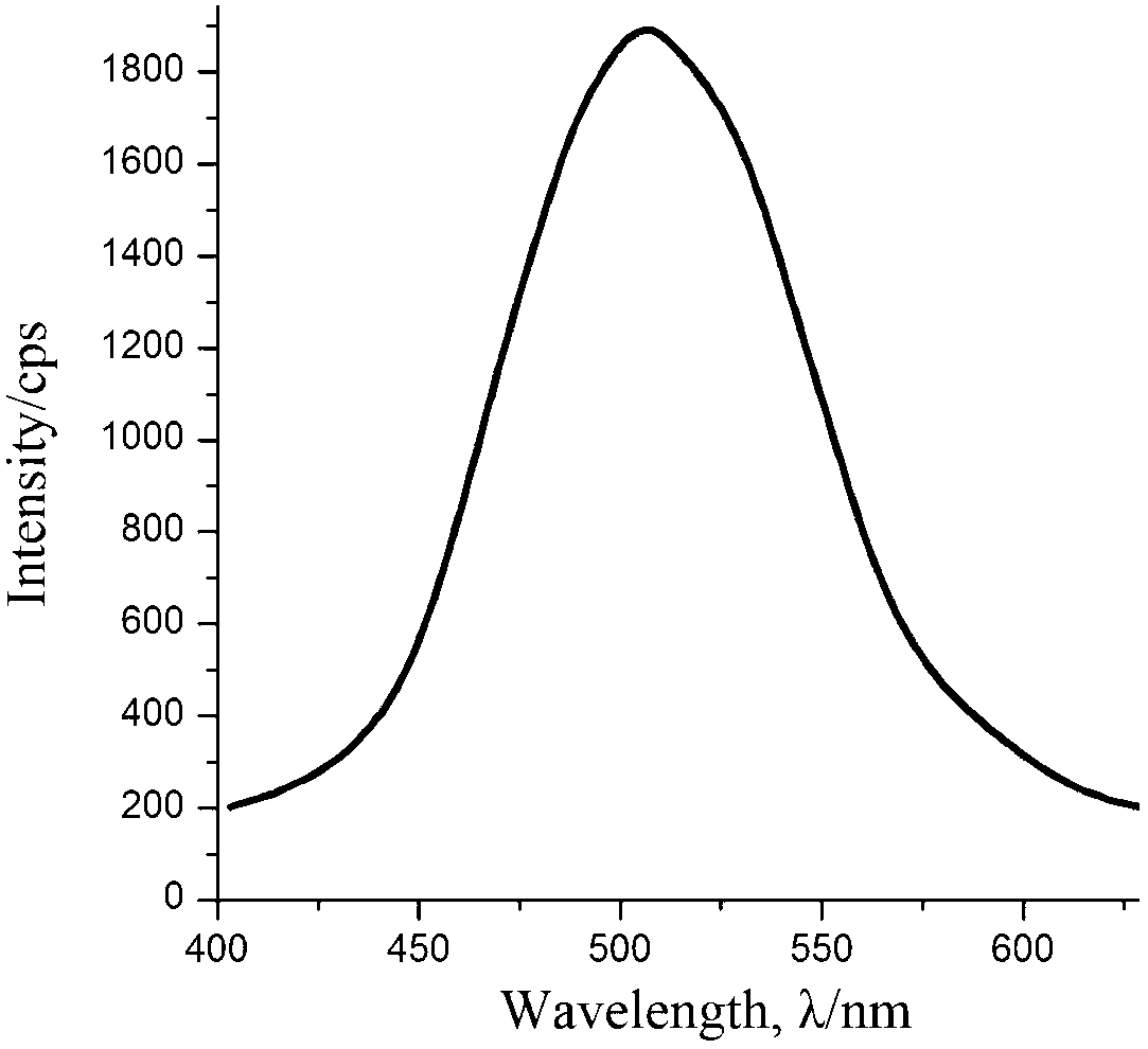 Silicate green emitting phosphor powder for near ultraviolet excited light emitting diode (LED)