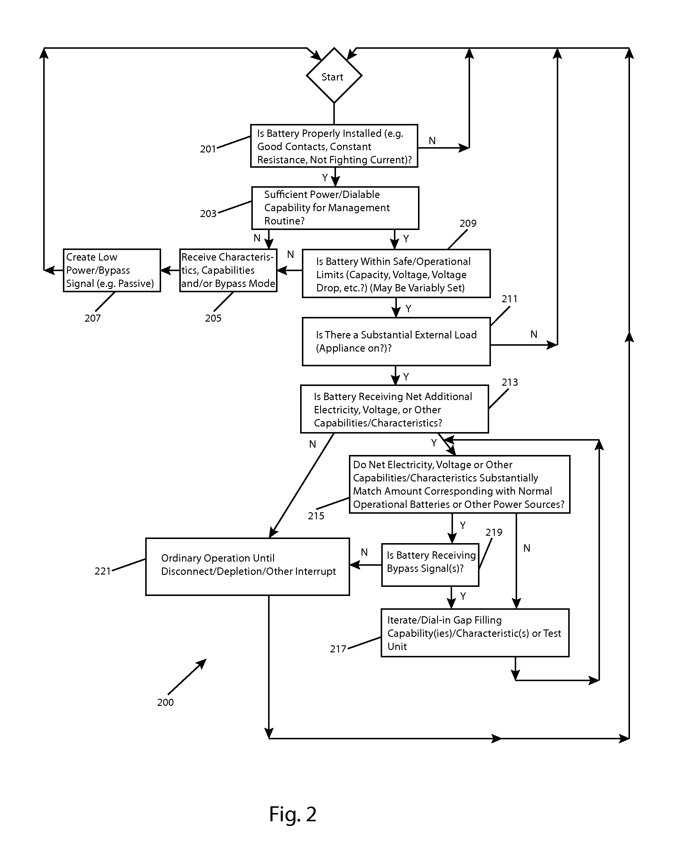 Techniques for optimizing power supply output