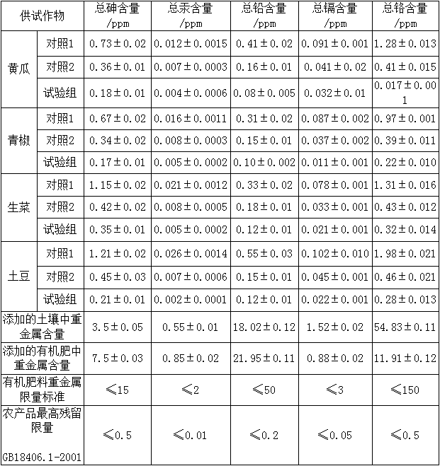 A new em bacteria agent for manure composting