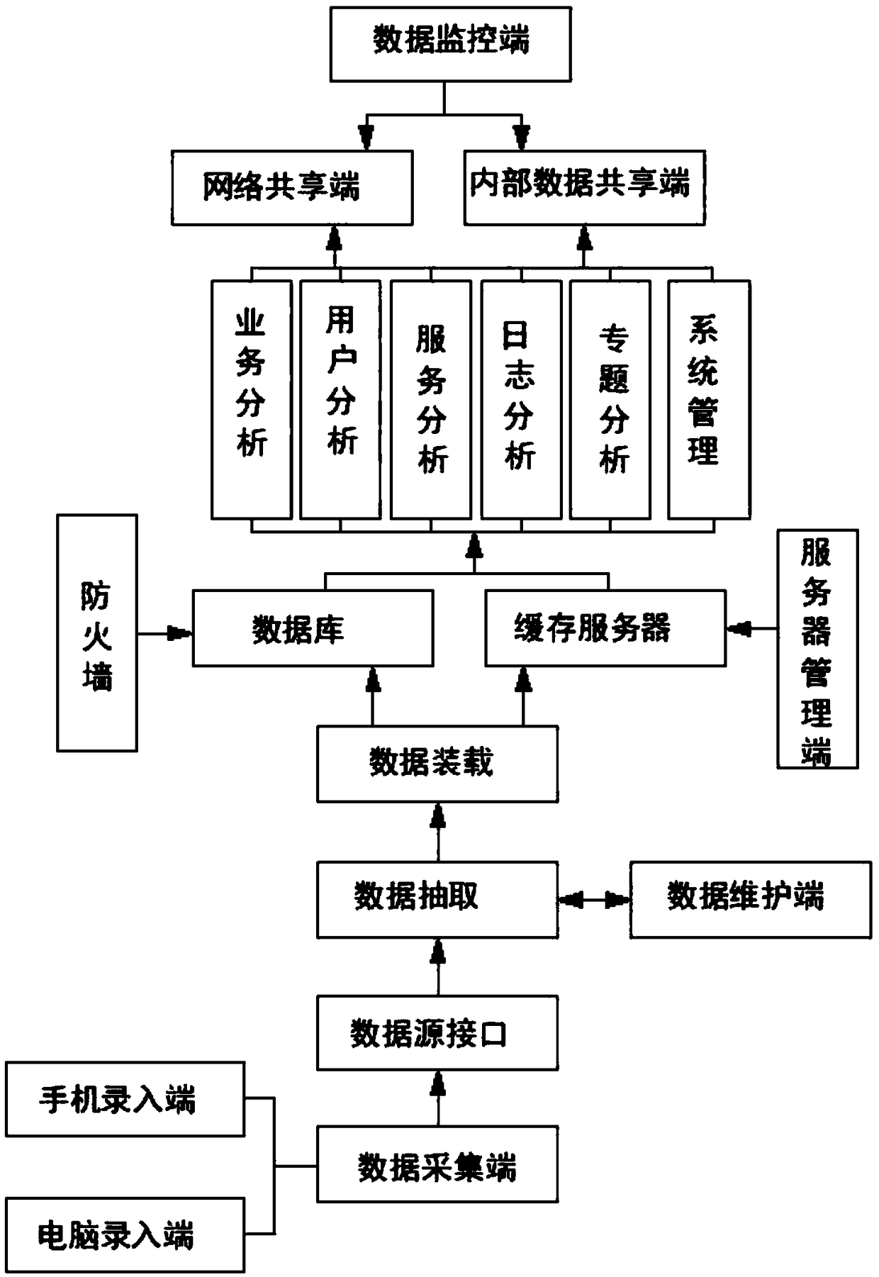 Data analysis and statistics system based on science and technology services