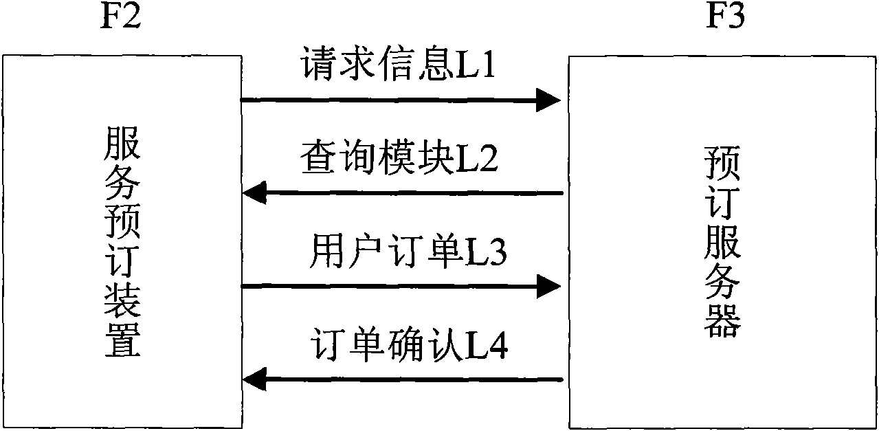 Method, navigation, system and server for realizing service ordering by network