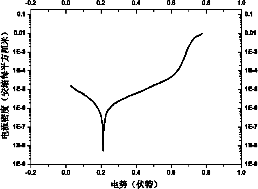 Metal gas diffusion layer used for fuel cell and preparation method thereof