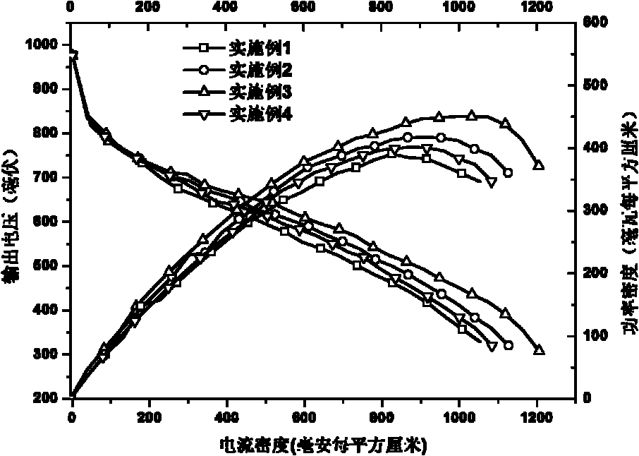 Metal gas diffusion layer used for fuel cell and preparation method thereof