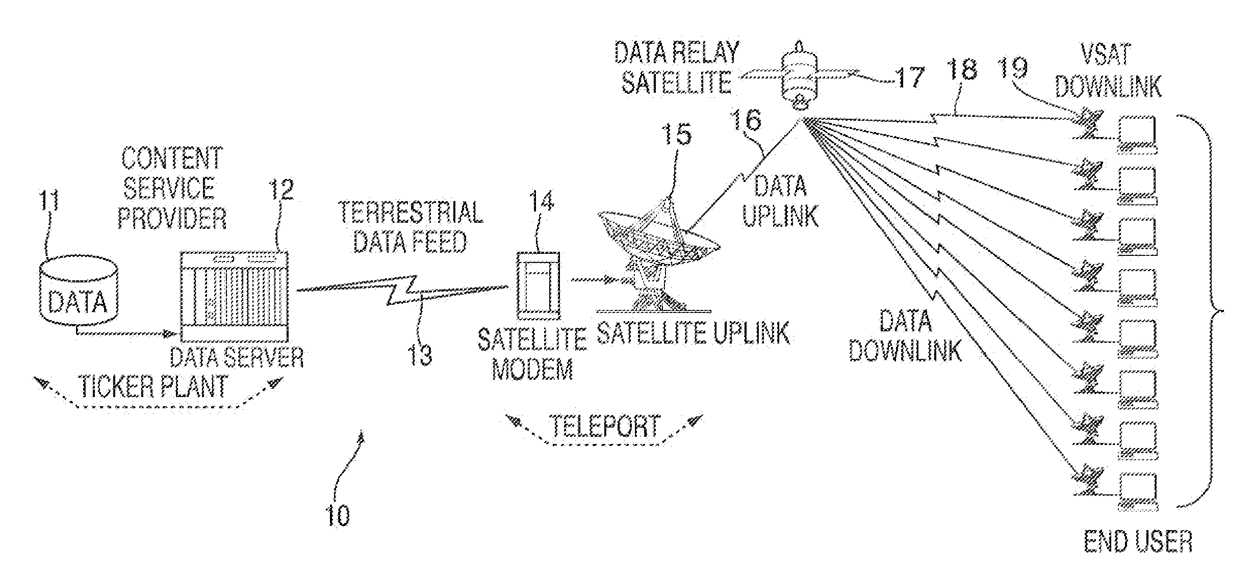 System and method for data feed acceleration and encryption