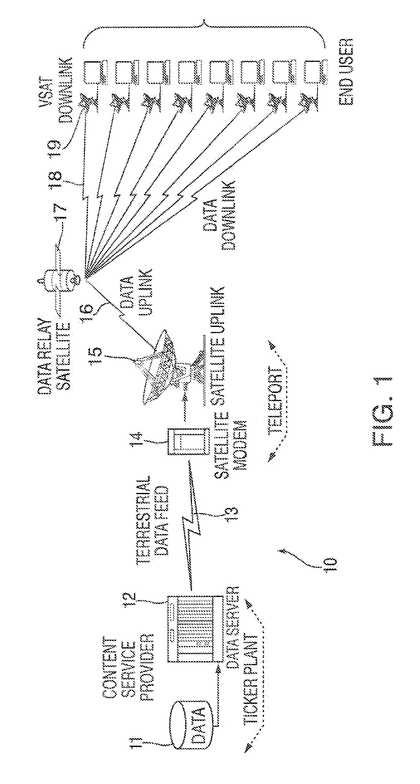 System and method for data feed acceleration and encryption