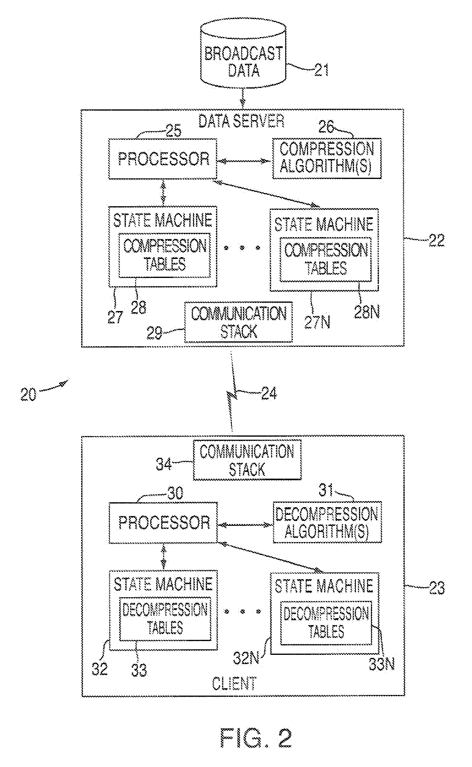 System and method for data feed acceleration and encryption