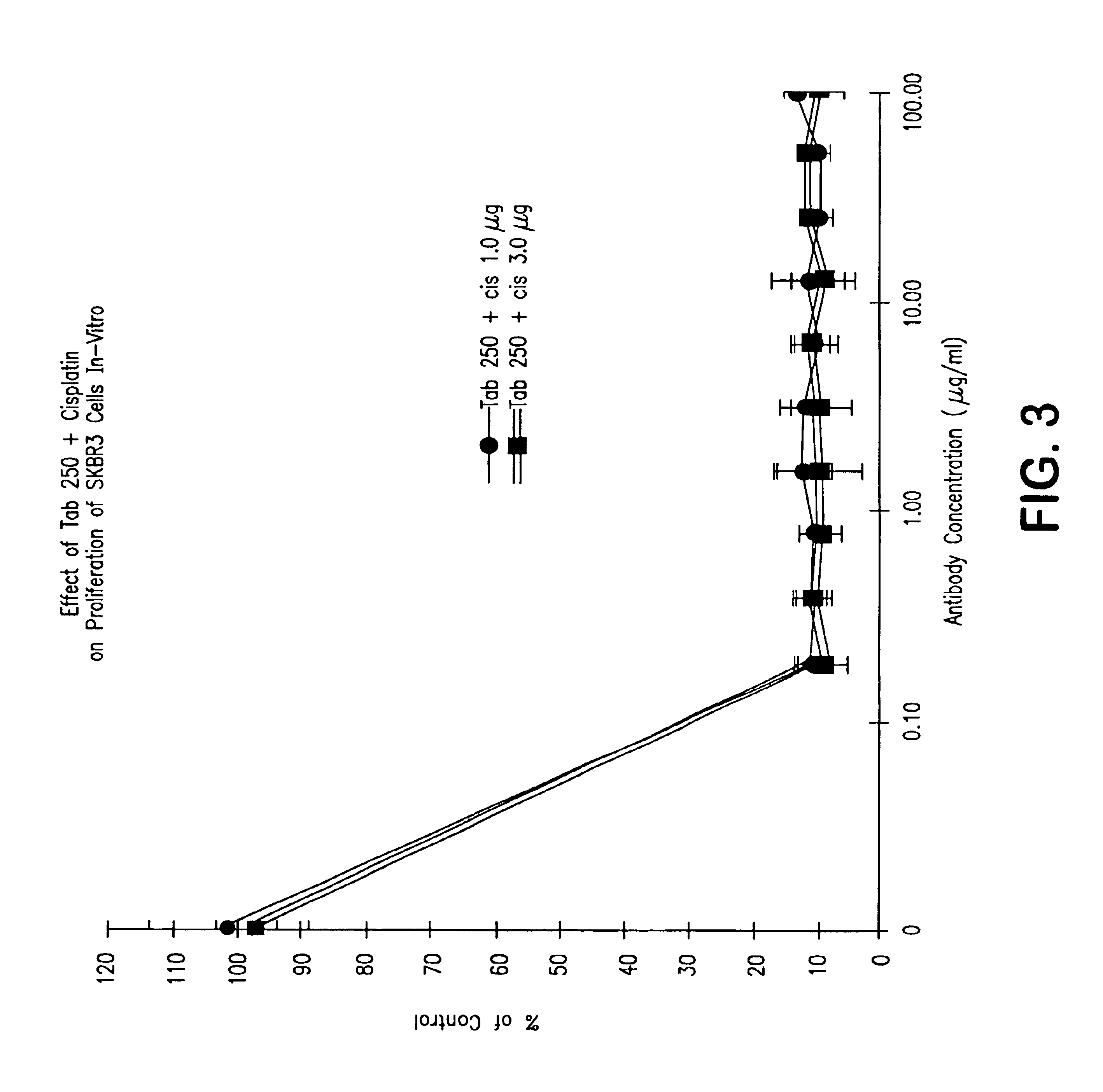 Use of ligand-mimicking agents and anti-neoplastic drugs in cancer therapy