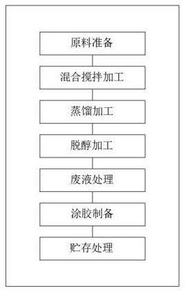 Isooctyl acrylate waterproof insulating adhesive tape and preparation method thereof