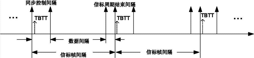 Method based on multi-channel medium access control protocol in ad hoc network