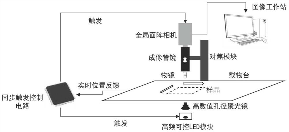 Short-exposure high-speed surface scanning rigid splicing microscopic imaging system and method