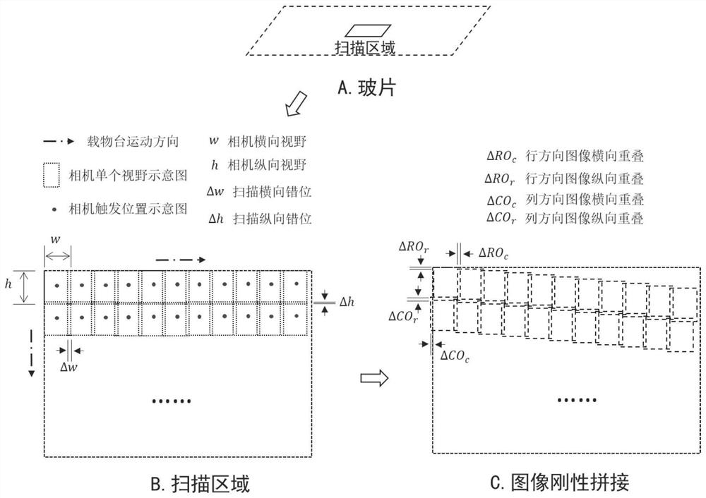 Short-exposure high-speed surface scanning rigid splicing microscopic imaging system and method