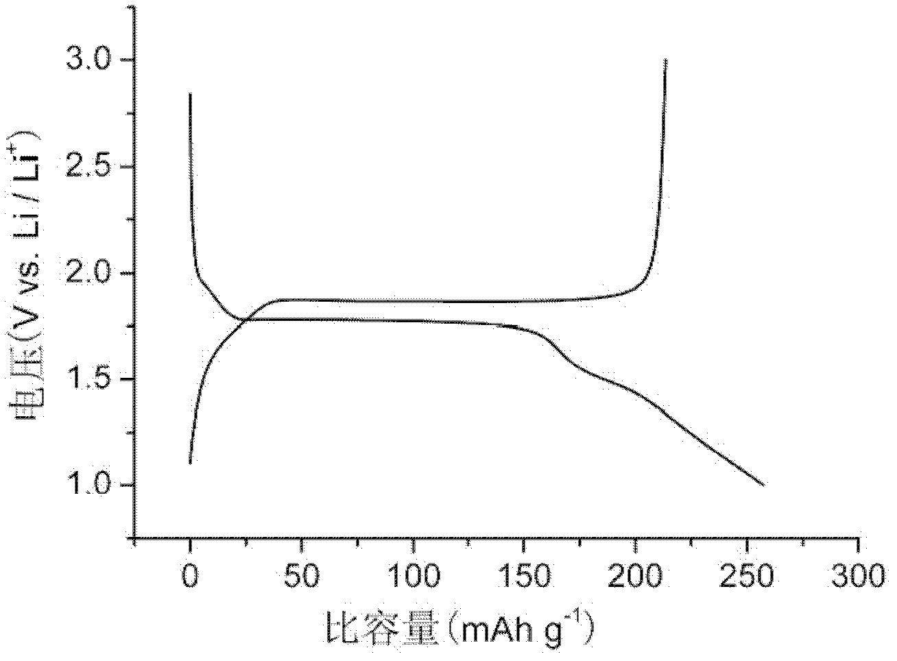 Preparation method for nano titanium dioxide lithium ion battery cathode material