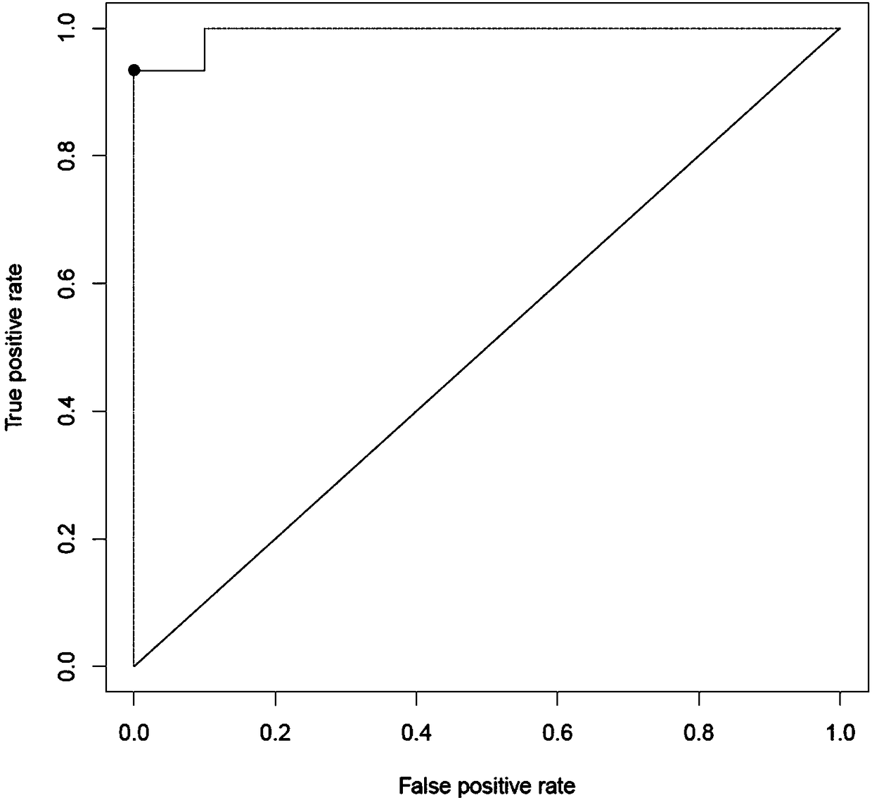 Composite marker for detecting esophagus cancer and application thereof