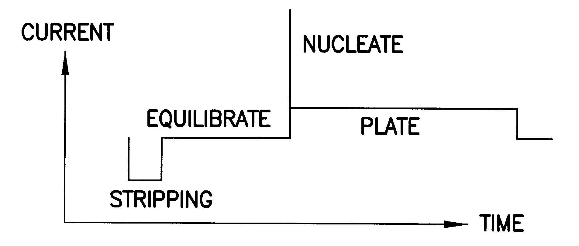 Method and apparatus for determination of additives in metal plating baths