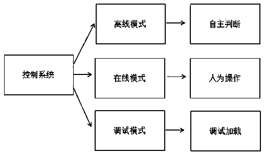 Ostrich-simulated robot control system with human-computer-environment co-fusion characteristics