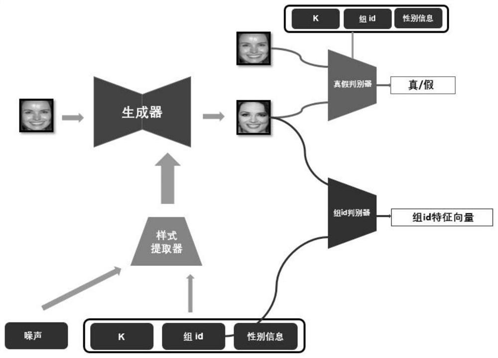 Face generation privacy protection method based on hierarchical k anonymous identity replacement