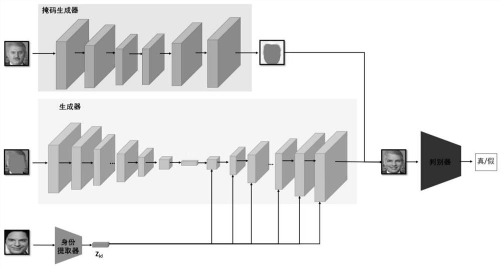 Face generation privacy protection method based on hierarchical k anonymous identity replacement