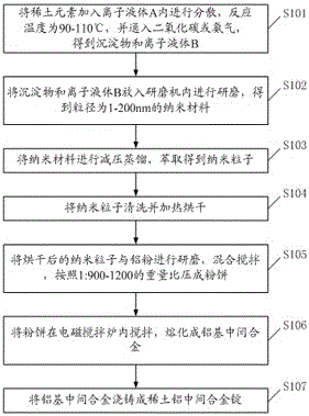 Aluminum foil applicable to lithium ion battery and preparation method for aluminum foil