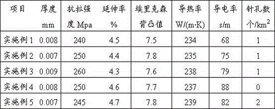 Aluminum foil applicable to lithium ion battery and preparation method for aluminum foil