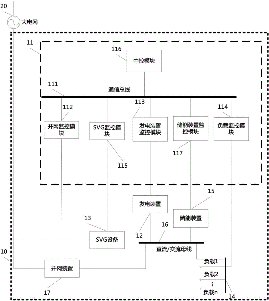 Reactive compensation method for intelligent energy accumulation power generating system