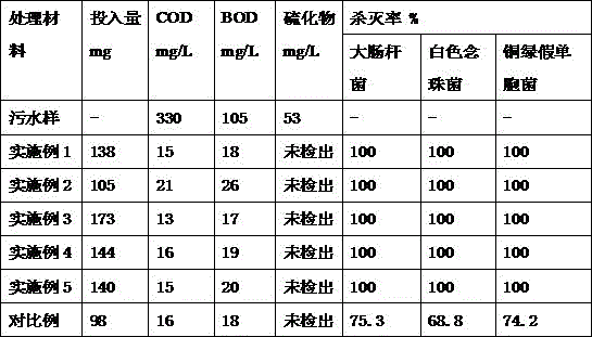 Pathogen sewage treatment material and use method for same