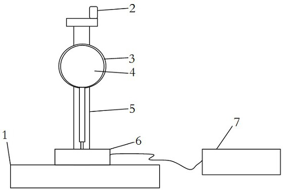 Shore durometer test force calibration device