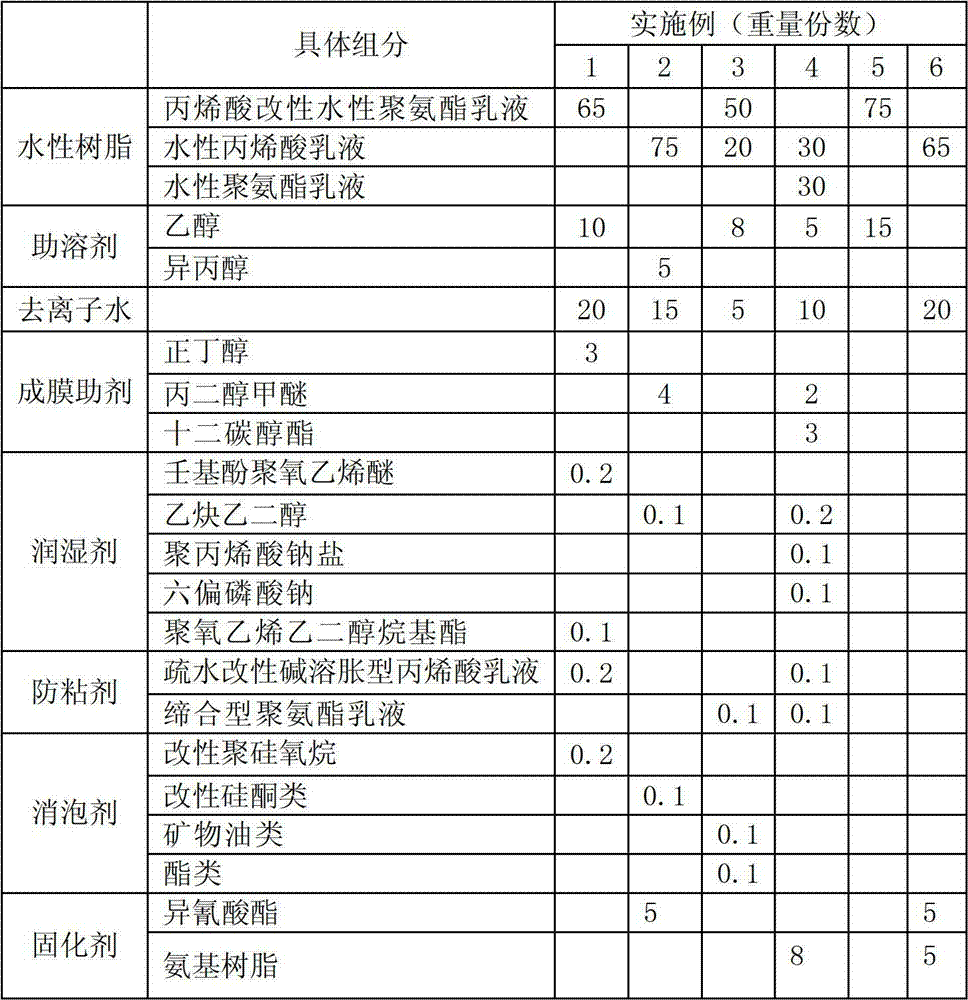 Environment-friendly water-based high-adhesion PET (polyethylene terephthalate) precoat coating composition as well as preparation method and application