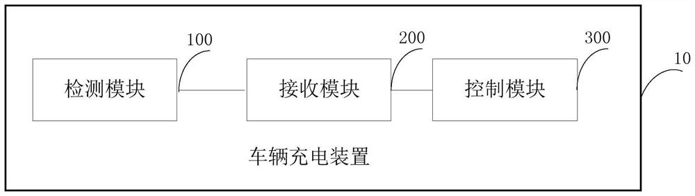 Vehicle charging method and device and vehicle