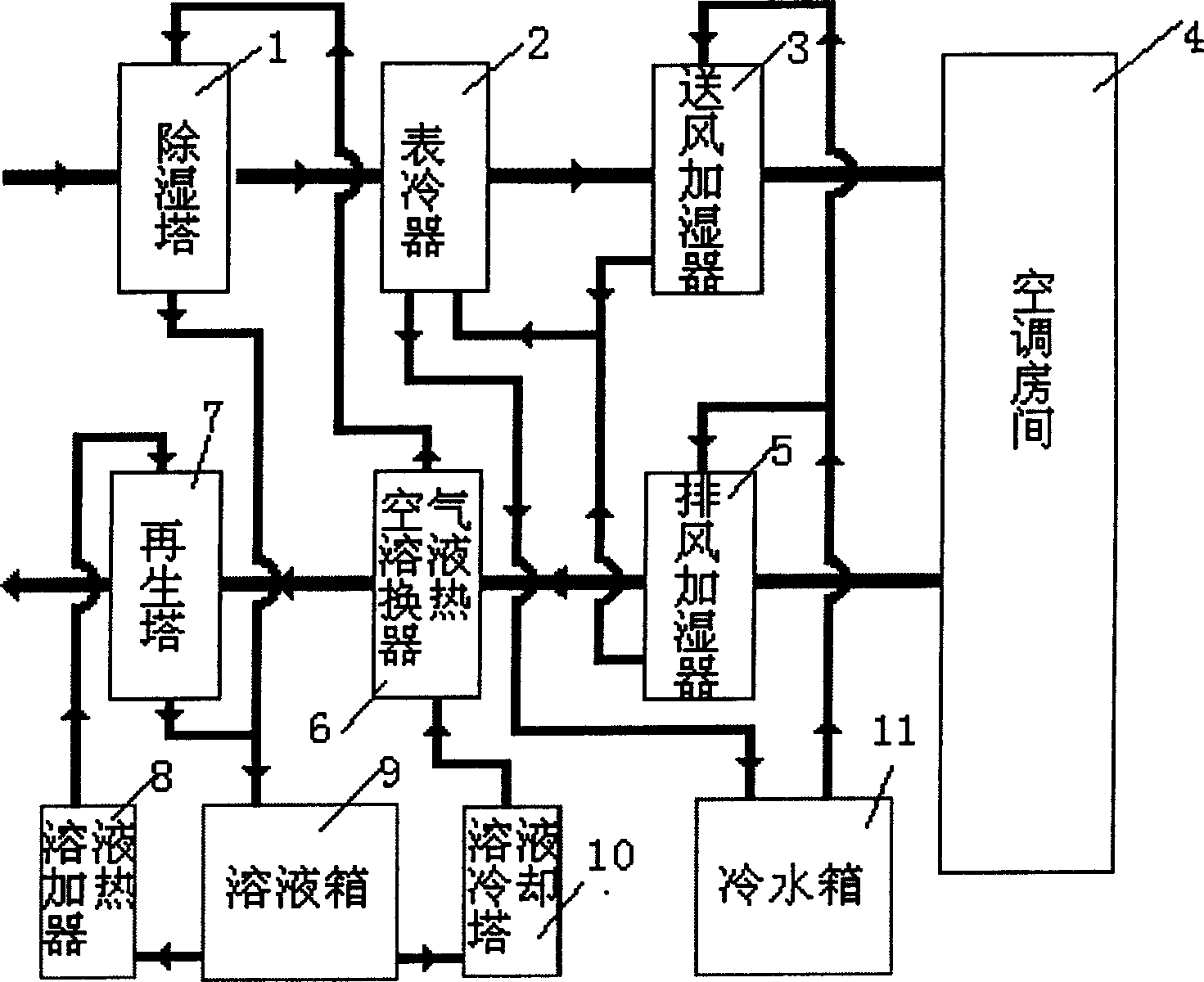 Air condition system by using latent energy of exhaustion to retrieve liquid and extract moisture