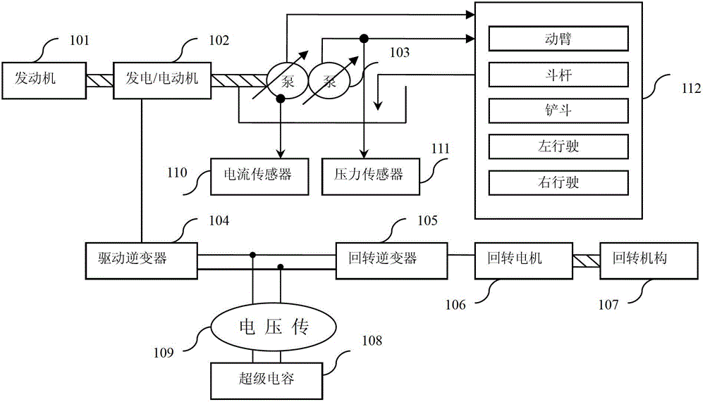 Electric energy control method of construction machinery and construction machinery