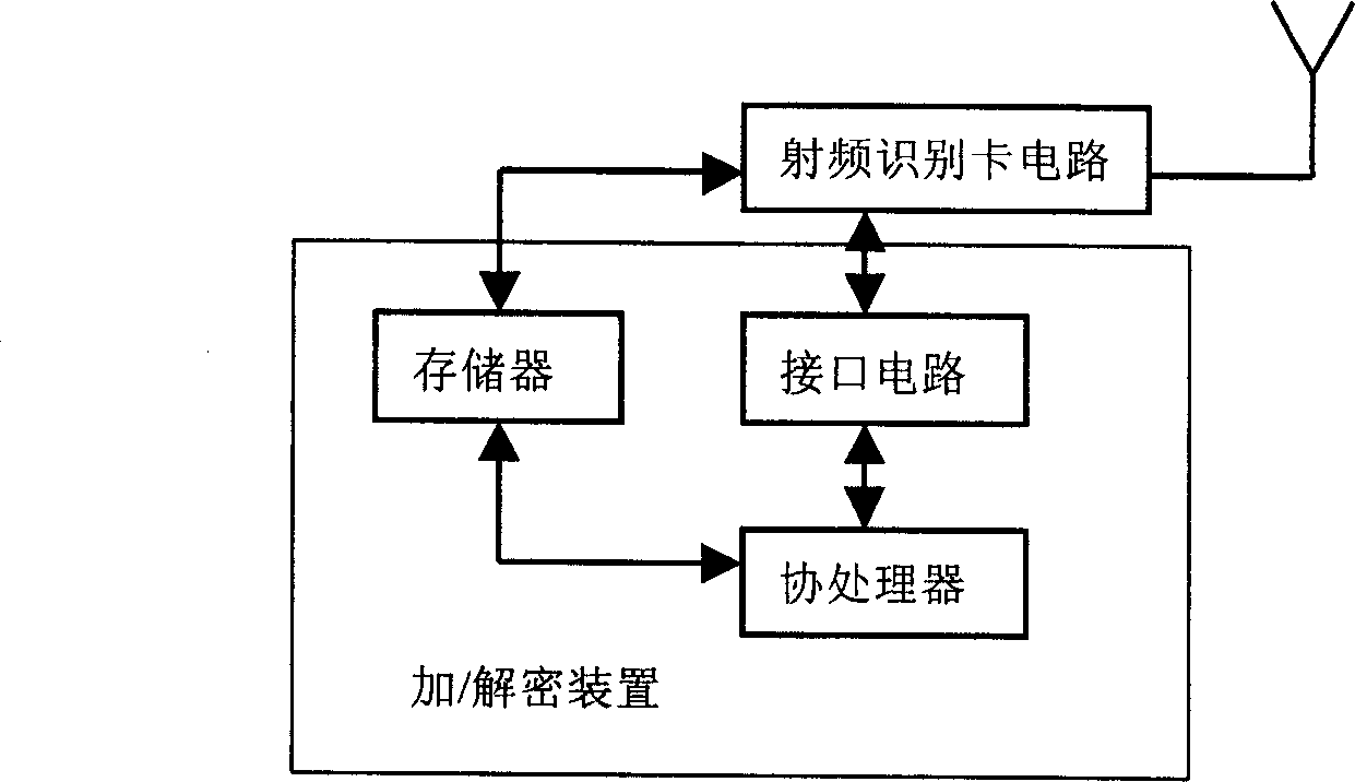 Encipher / decipher method for identity information and recognition system