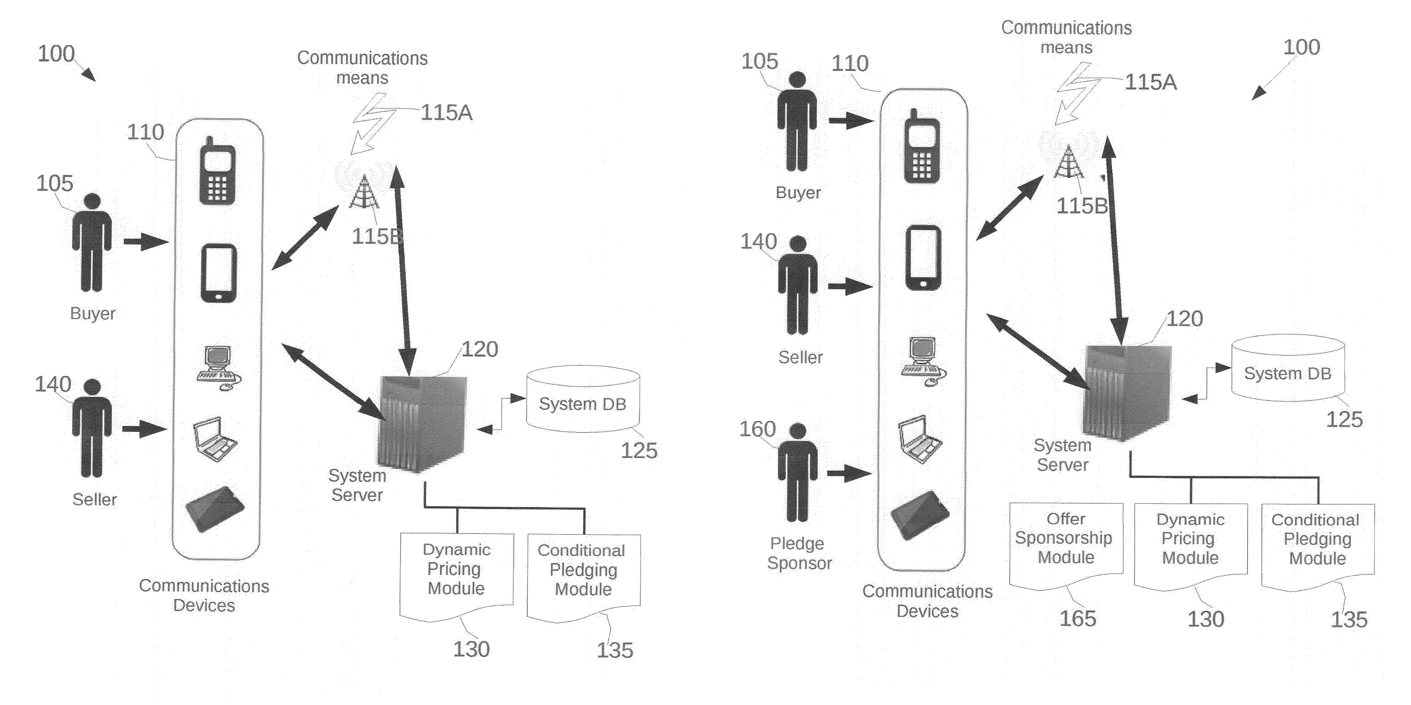 Method and system for managing dynamic priced offers  utilizing conditional pledging