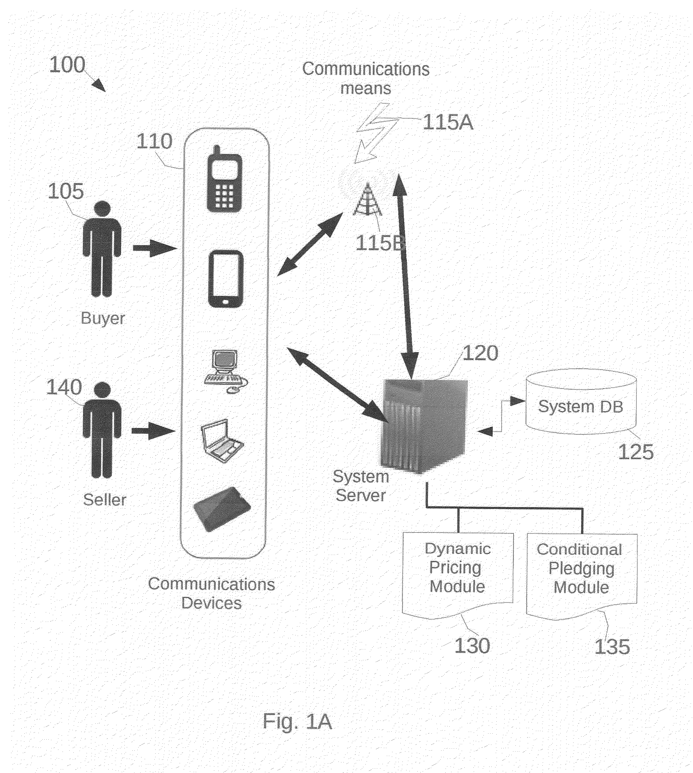 Method and system for managing dynamic priced offers  utilizing conditional pledging