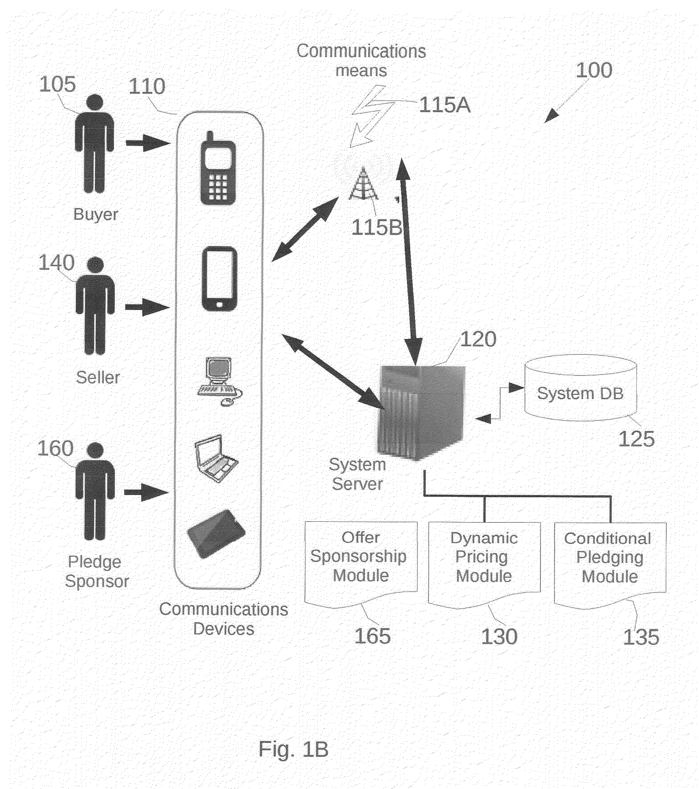 Method and system for managing dynamic priced offers  utilizing conditional pledging