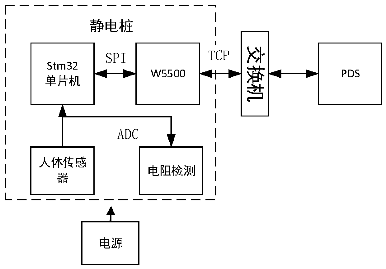 Electrostatic discharge device