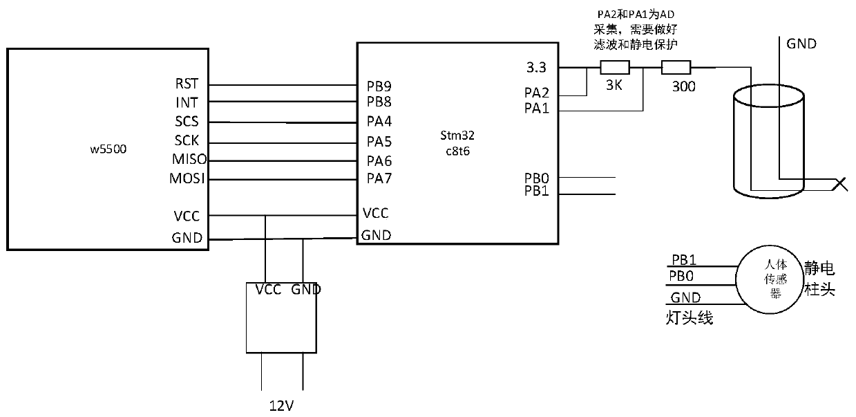 Electrostatic discharge device