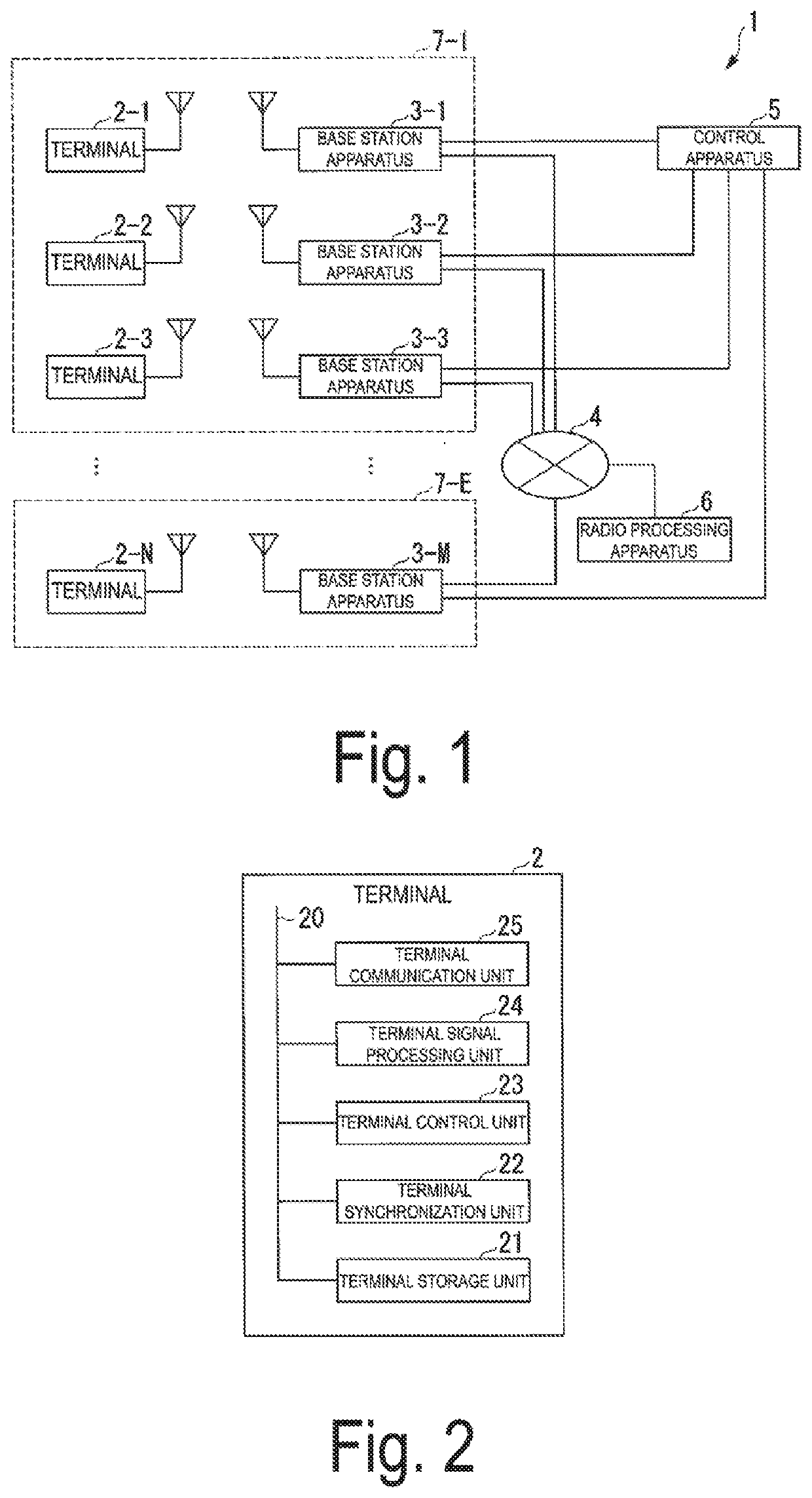 Wireless communication method, control device, terminal and wireless communication system