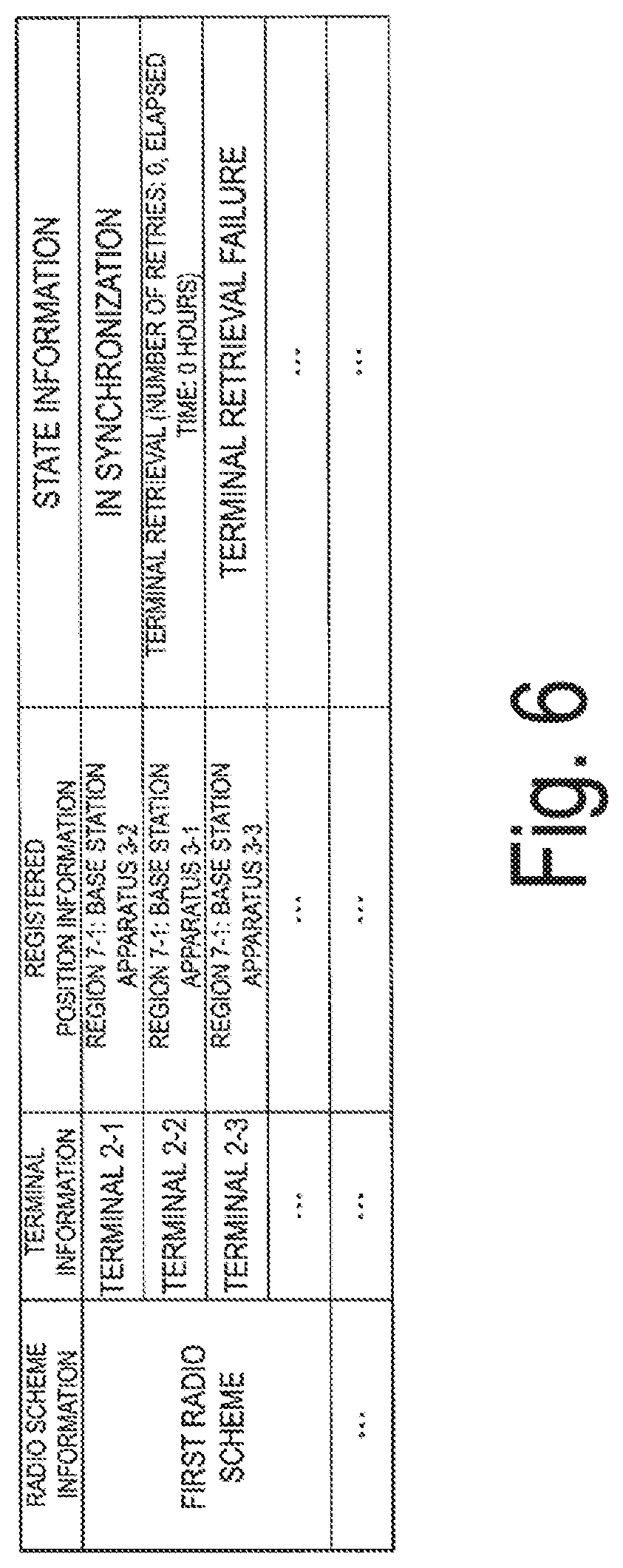 Wireless communication method, control device, terminal and wireless communication system