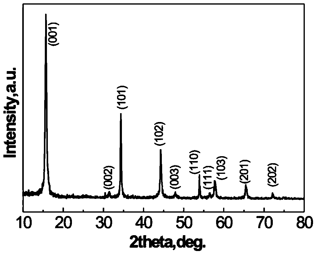 Preparation method of high-purity and high-crystallinity titanium disulfide nanometer plates