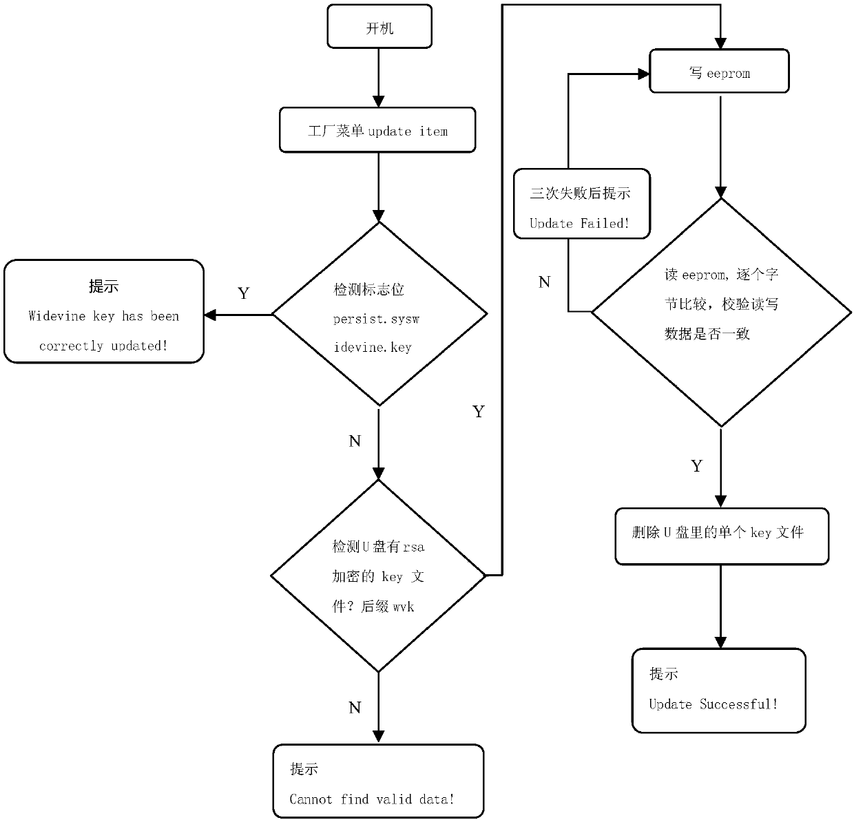 System and method for presetting Widevine Keys in television in batched mode