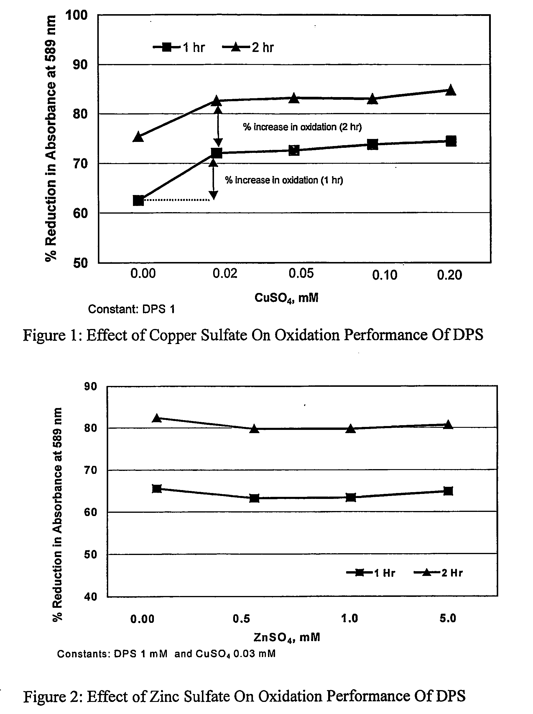 Catalytic oxidation of peroxy salts