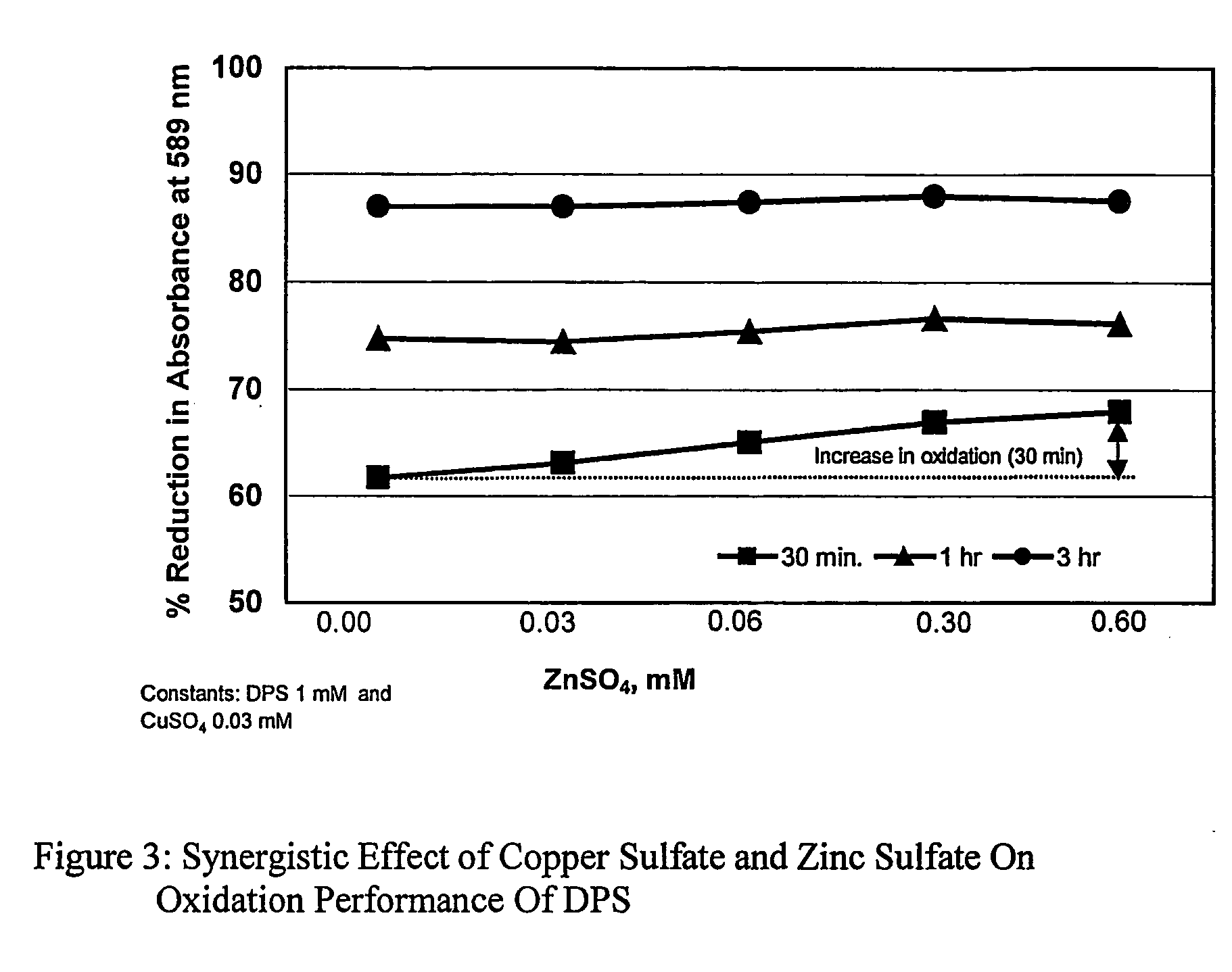 Catalytic oxidation of peroxy salts